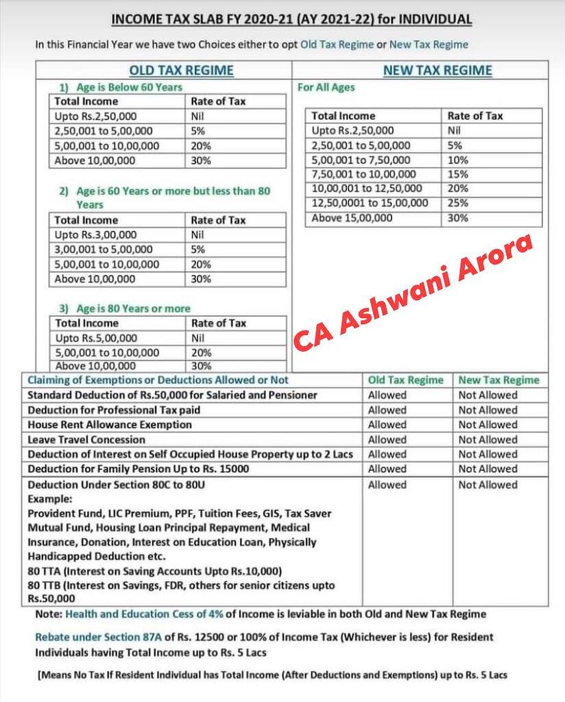 income-tax-slab-rate-for-financial-year-2020-2021-assessment-year-2021