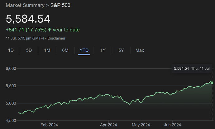 S&P500